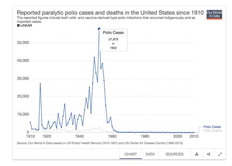 Tywkiwdbi Tai Wiki Widbee 100 Years Of Polio In The Us