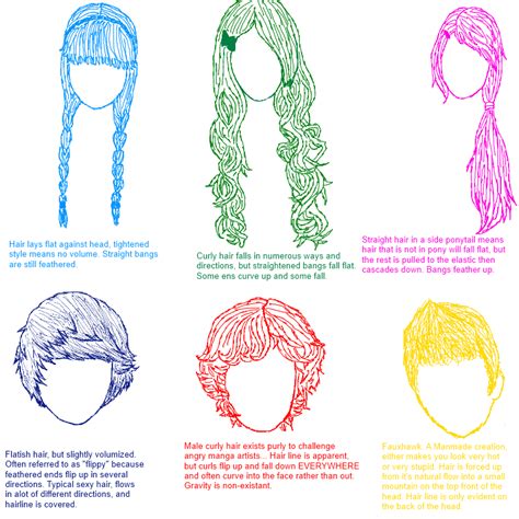 Every day new girls games online! CA Pop quiz 2: Hair Styles and Types by coracat on DeviantArt