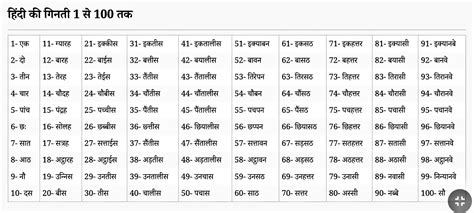 1 से 100 तक गिनती हिंदी में चार्ट Hindi Numbers Names 1 To 100 In