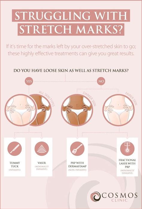 Stretch Mark Removal Tighten Skin And Treat Stretch Marks
