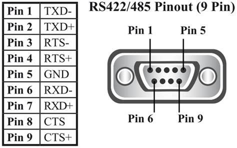 Characteristics And Differences Between Rs 232 And Rs 422 And Rs 485