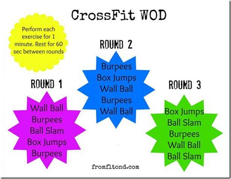 Crossfit Wod From Florida To North Dakota Fizik