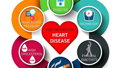 Risk Factor Heart Disease Hear Choices