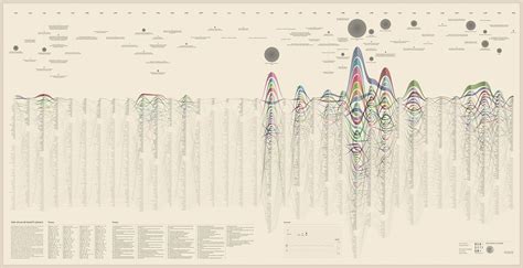 23 See The 25 Most Beautiful Data Visualizations Of 2013 Cocreate