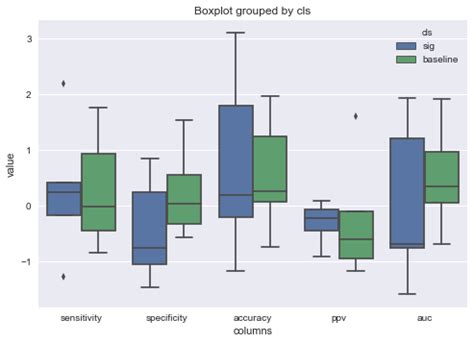 Solved Side By Side Boxplots With Pandas 9to5Answer