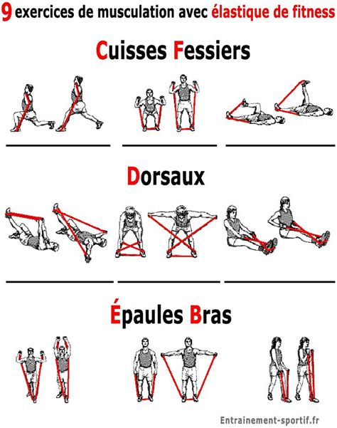 Elastique De Musculation Ou Elastiband 13 Exercices Faciles De
