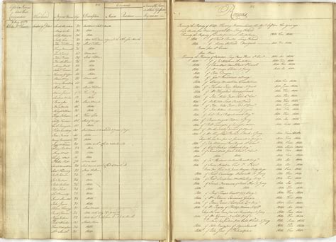 Nova Scotia Archives African Nova Scotians In The Age Of Slavery And Abolition
