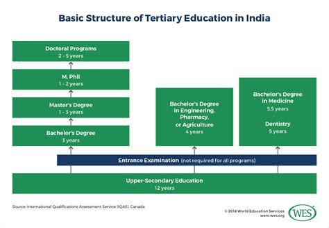 Essay On Education System In India How To Change Telegraph
