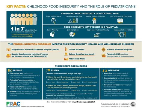 Screen And Intervene A Toolkit For Pediatricians To Address Food
