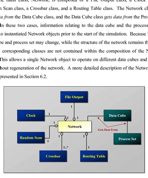 1 A Uml Class Diagram Of The Network Class Download Scientific Diagram