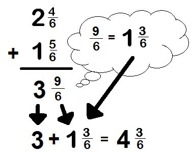 Make sure the bottom numbers (the denominators) are the same, step 2: Stephanie Stewart - Crestview Middle School