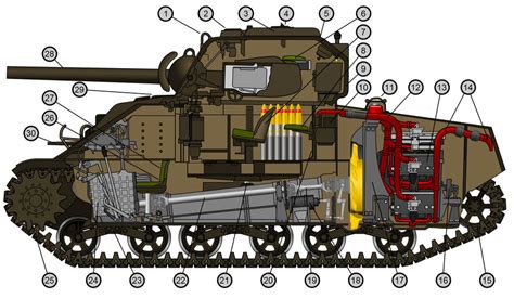 Sherman Cutaway A Military Photos And Video Website