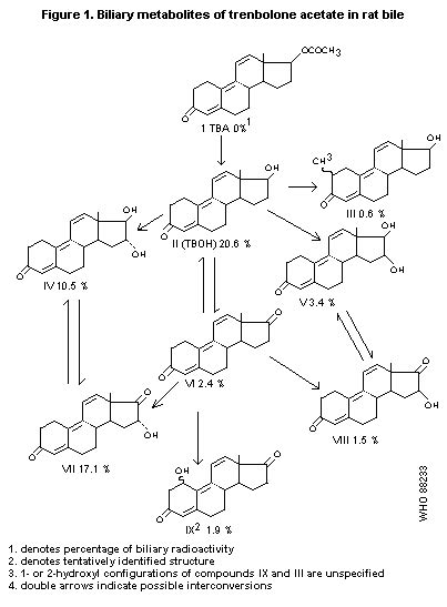 645 Trenbolone Acetate Who Food Additives Series 23