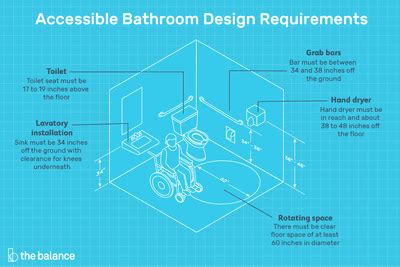 While the industry standard is about 48 inches from the floor, be sure to take into account children or anyone in. Installing Grab Bars in Commercial Bathrooms