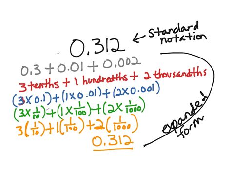 Lesson 4-3 Representing Decimals in Expanded Form | Math, Elementary ...