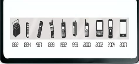 Linea Del Tiempo De Los Telefonos Antiguos Y Su Evolucion
