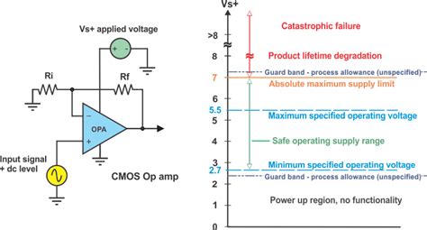 Op Amp Supply Limits Are They Critical Precision Hub Archives