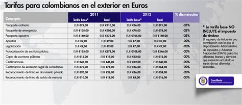 Así Quedaron Las Tarifas Base De Trámites Y Servicios Para Los