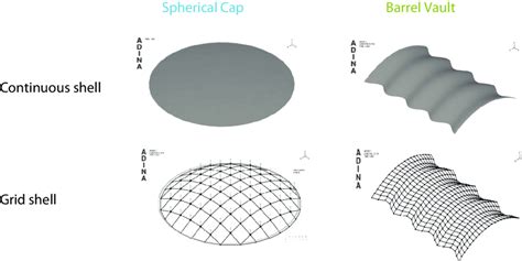 3 Examples Of The Continuous Shell And The Grid Shell Finite Element