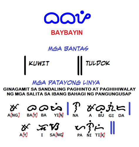 Patayong Linya — Bantas Sa Baybayin