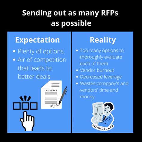 Find Which Vendors Should You Send RFP - Expert Tips