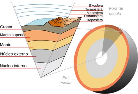 Download Transparent Earth Science Clipart Layers Of The Earth