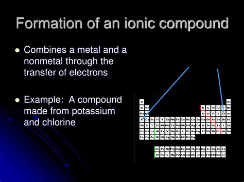 Ppt What Is An Ionic Compound Powerpoint Presentation Free Download