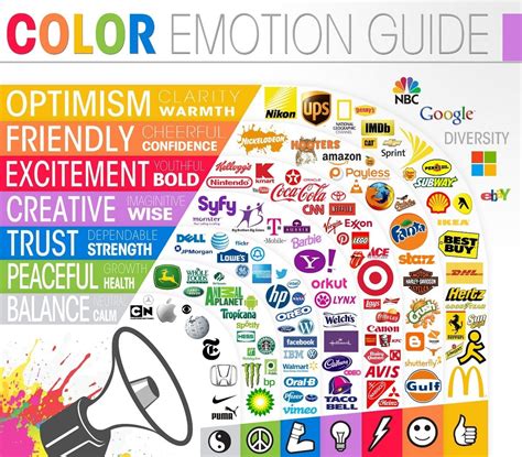10 Different Brand Colors And What They Stand For Colors In Branding