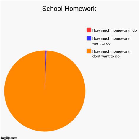 School Homework Imgflip