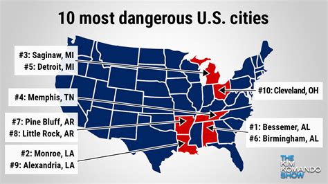 Top 10 Most Dangerous Cities In America Ranked
