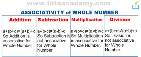 Whole Numbers Definition And Examples Properties Of Whole Numbers
