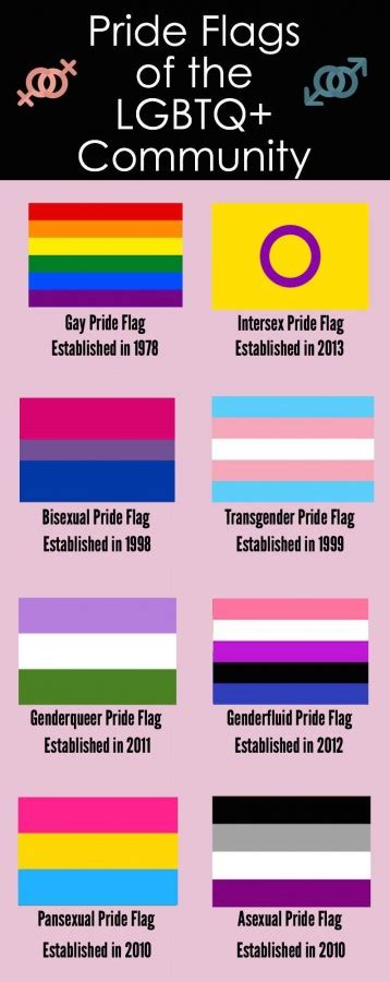 The distinctions get pretty specific, which might explain why you hardly ever see their flags in public, as their communities are more niche. Eastside | The New Genderation