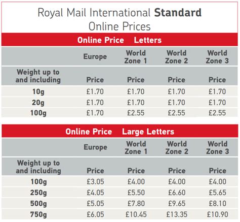 Royal Mail Parcel Prices Postage Prices