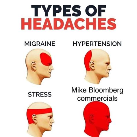 Mike Bloomberg Commercials Types Of Headaches Know Your Meme