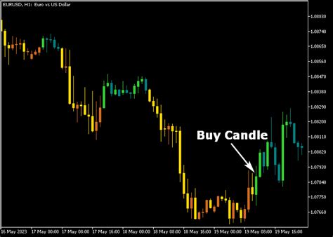 Bykov Trend Signal Indicator For Mt5