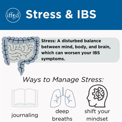 Stress And Ibs About Ibs