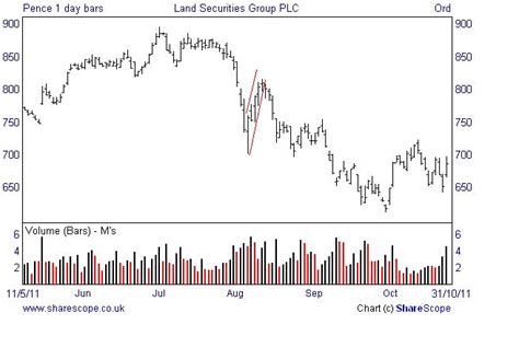 Trading Classic Chart Patterns Browse Patterns