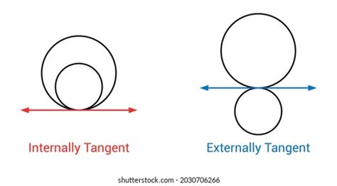 Externally Internally Tangent Circles Stock Vector Royalty Free