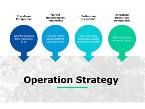 Operations Strategy With Examples Studiousguy