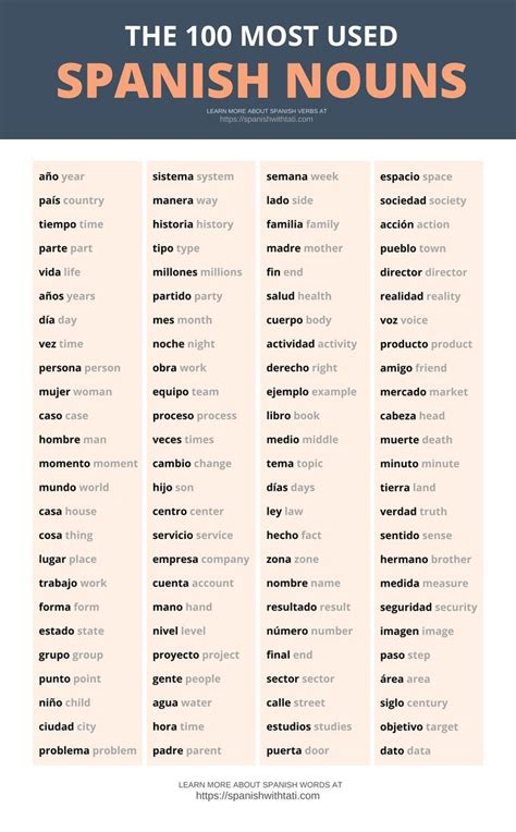 Top Spanish Words Nouns List Of Spanish Words Most Common Spanish