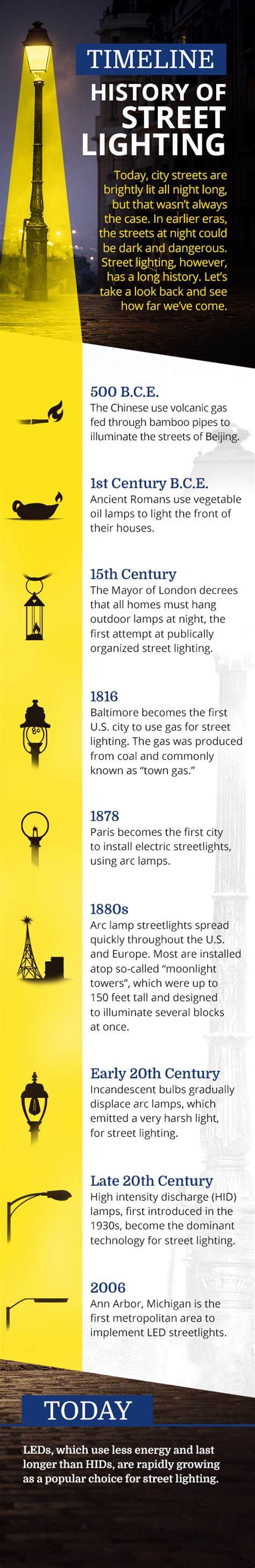 Timeline History Of Street Lighting Aps Trade Ally