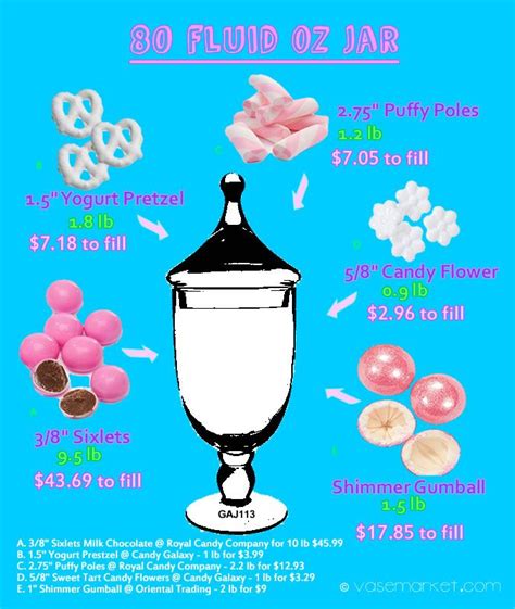 Blog How Much Candy Do You Need To Fill Candy Buffet Jars Filled