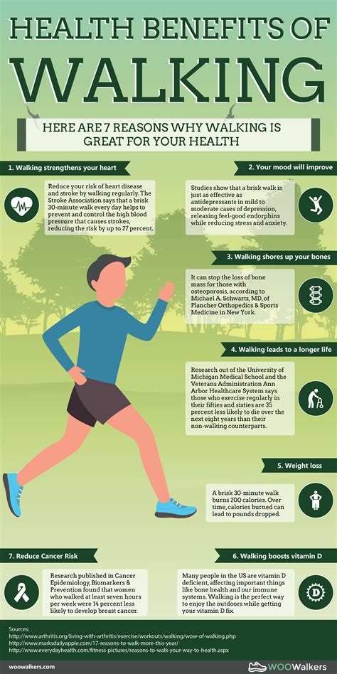 Benefits Of Walking Infographic