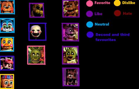 Fnaf Favourite Characters By Foreverdarkness13 On Deviantart