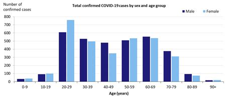 Coronavirus Covid 19 Current Situation And Case Numbers Australian