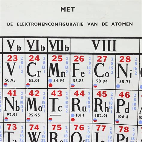 Vintage Science Chart Periodic Table Of Elements Science Chart Bonnie