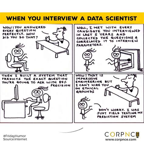 Funny Data Science Quotes Shortquotescc