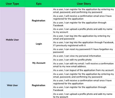 Sample Epic And User Stories The Document Template