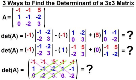 Matriz Determinante My Xxx Hot Girl