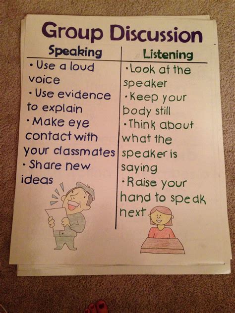 Group Discussion Poster And Anchor Chart Featuring Directions For
